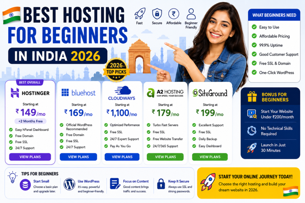 Best Hosting for Beginners in India 2026